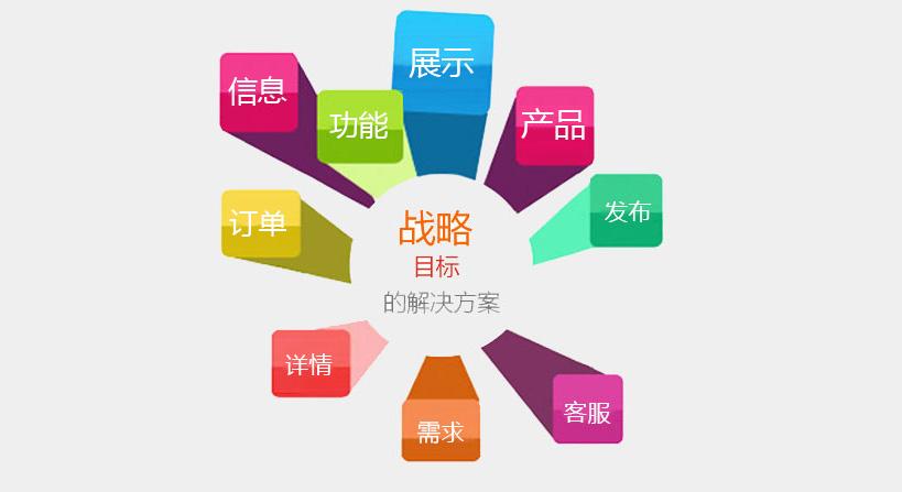 成都新公司注冊移動(dòng)網(wǎng)站建設、營(yíng)銷(xiāo)思路及發(fā)展方向?
