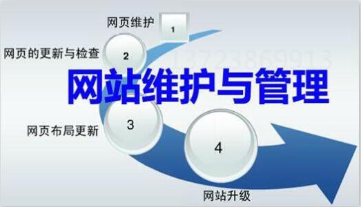 網(wǎng)站托管是什么意思?網(wǎng)站托管維護跟自己維護有什么區別?