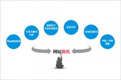 企業(yè)網(wǎng)站怎么建立，具體建設制作要求？ 