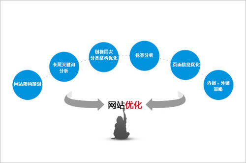 企業(yè)網(wǎng)站怎么建立，具體建設制作要求?