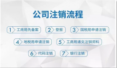 成都天府新區公司工商注銷(xiāo)流程所需資料，注銷(xiāo)的流程是怎么樣? 