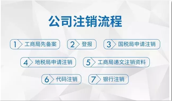 成都公司工商注銷(xiāo)流程所需資料?天府新區公司注銷(xiāo)的流程是怎么樣?