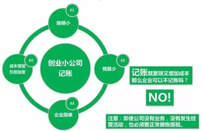 成都代理記賬公司的工作內容?新都區代理記賬公司普遍收費標準?