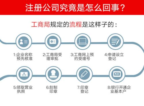 成華區公司注冊咨詢(xún)哪個(gè)部門(mén)?成都新公司注冊需要哪些資料?