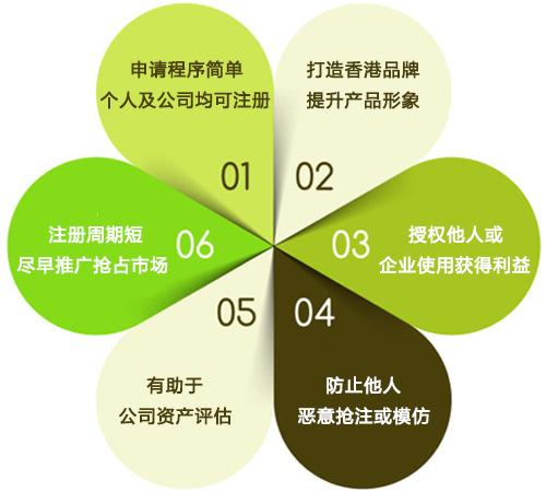 成都錦江區商標注冊分享申請中常見(jiàn)的問(wèn)題?需要提供什么資料?