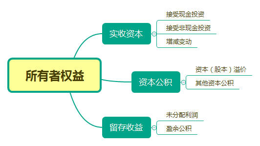 成華區公司怎么變更實(shí)收資本流程，成都變更實(shí)收資本需要什么手續?